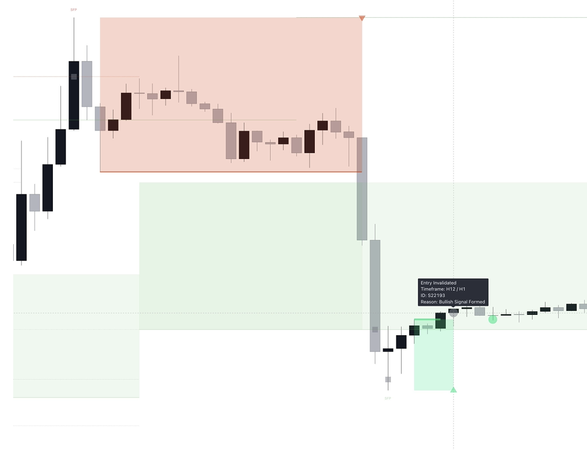 Opposite Setup Invalidation